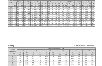 Temperatūros-lentelė-AR50F24C1AHNEU-AR50F24C1AHXEU.png