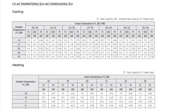 Temperatūrų-lentelė-AC100RNTDKG-AC100RXADKG.png