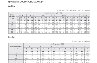 Temperatūros-lentelė-AC100RNTDKG-AC100RXADNG.png