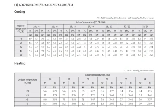 Temperatūrų-lentelė-AC071RN4PKG-AC071RXADKG.png