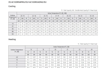 Temperatūros-lentelė-AC120RN4PKG-AC120RXADNG.png