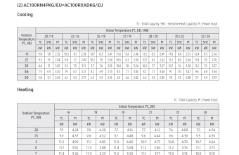 Temperatūrų-lentelė-AC100RN4PKG-AC100RXADKG.png