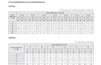Temperatūros-lentelė-AC100RN4PKG-AC100RXADNG.png