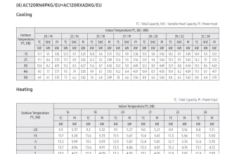Temperatūrų lentelė-AC120RN4PKG-AC120RXADKG.png
