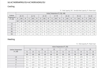 Temperatūrų lentelė-AC140RN4PKG-AC140RXADKG.png