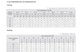 Temperatūrų lentelė-AC140RN4PKG-AC140RXADNG.png