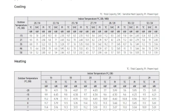 Temperatūrų lentelė-AC100RN4DKG-AC100RXADKG.png