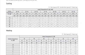 Temperatūrų lentelė-AC120RN4DKG-AC120RXADNG.png