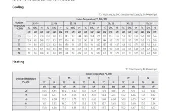 Temperatūrų lentelė-AC140RN4DKG-AC140RXADNG.png