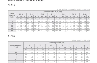 Temperatūrų lentelė-AC052RNNDKG-AC052RXADKG.png