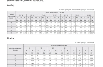 Temperatūrų lentelė-AC071RNNDKG-AC071RXADKG.png