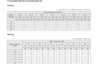 Temperatūrų lentelė-AC026RNJDKG-AC026RXADKG.png