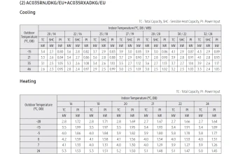 Temperatūros-lentelė-AC035RNJDKG-AC035RXADKG.png