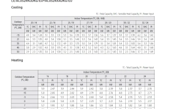 Temperatūros-lentelė-AC052RNJDKG-AC052RXADKG.png