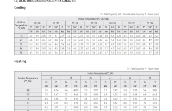Temperatūrų lentelė-AC071RNCDKG-AC071RXADKG.png