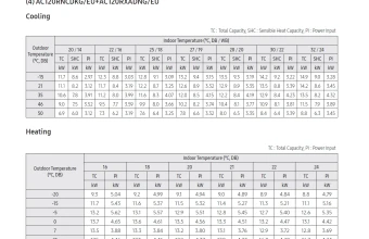 Temperatūros-lentelė-AC120RNCDKG-AC120RXADNG.png