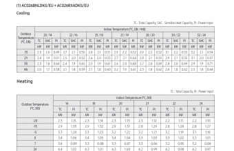 Temperatūros-lentelė-AC026BNLDKG-AC026RXADKG.png