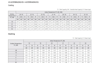 Temperatūrų lentelė-AC035BNLDKG-AC035RXADKG.png
