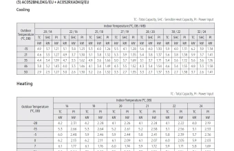 Temperatūros-lentelė-AC052BNLDKG-AC052RXADKG.png