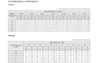 Temperatūros-lentelė-AC071BNLDKG-AC071RXADKG.png