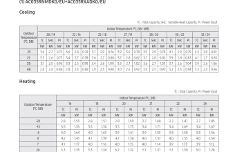 Temperatūrų lentelė-AC035RNMDKG-AC035RXADKG.png