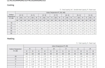 Temperatūrų lentelė-AC052RNMDKG-C052RXADKG.png