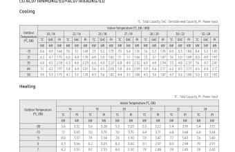 Temperatūrų lentelė-AC071RNMDKG-AC071RXADKG.png