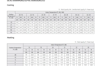 Temperatūrų lentelė-AC100RNMDKG-AC100RXADKG.png