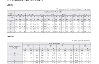 Temperatūrų lentelė-AC120RNMDKG-AC120RXADKG.png