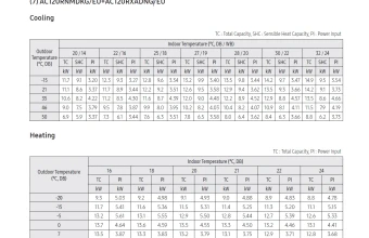 Temperatūrų lentelė-AC120RNMDKG-AC120RXADNG.png