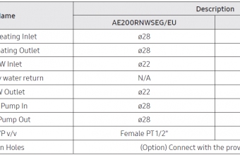 AE200RNWMEGEU-2