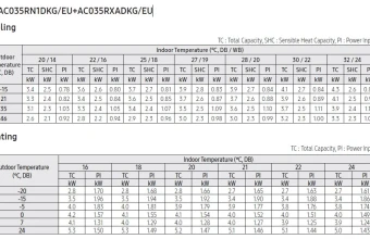 Capacity-table-1-KRYPTĖ-AC035RN1DKG-AC035RXADKG.jpg