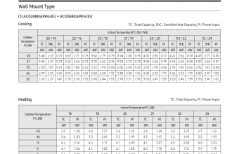 Capacity-Table-Nordic-komercinė-klasė-sieninis-AC026BNAPKG-AC026BXAPKG.jpg