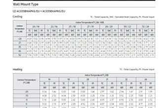 Capacity-Table-Nordic-komercinė-klasė-sieninis-AC035BNAPKG-AC035BXAPKG.jpg