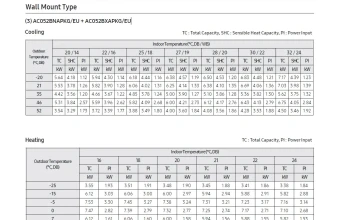 Capacity-Table-Nordic-komercinė-klasė-sieninis-AC052BNAPKG-AC052BXAPKG.jpg