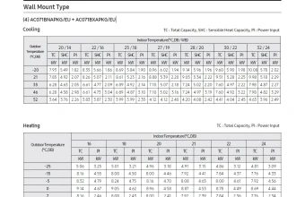 Capacity-Table-Nordic-komercinė-klasė-sieninis-AC071BNAPKG-AC071BXAPKG.jpg
