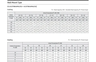 Capacity-Table-Nordic-komercinė-klasė-sieninis-AC071BNAPKG-AC071BXAPNG.jpg