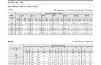 Capacity-Table-Nordic-komercinė-klasė-sieninis-AC100BNTPKG-AC100BXAPKG.jpg