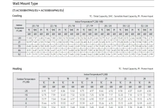 Capacity-Table-Nordic-komercinė-klasė-sieninis-AC100BNTPKG-AC100BXAPNG.jpg