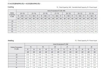 Temperatūrų lentelė-AC052BN6PKG-AC052BXAPKG.png