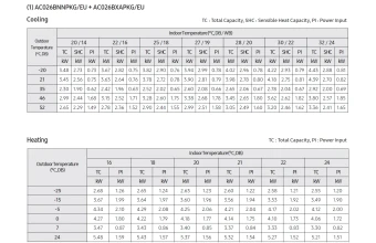 Temperatūros-lentelė-AC026BNNPKG-AC026BXAPKG.png