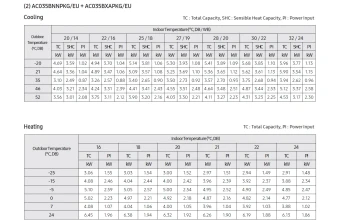 Temperatūros-lentelė-AC035BNNPKG-AC035BXAPKG.png