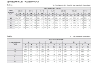 Temperatūrų lentelė-AC052BNNPKG-AC052BXAPKG.png