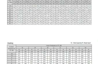Temperatūros-lentelė-AR50F15C1AHNEU-AR50F15C1AHXEU.png
