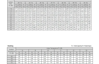 Capacity-table-Nordic-Airise-Premium-S2-AR50H09C1BHNEE-AR50H09C1BHXEE.jpg
