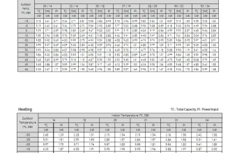 Capacity-table-Nordic-Airise-Premium-S2-AR50H12C1BHNEE-AR50H12C1BHXEE.jpg