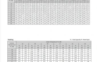 Temperatūros-lentelė-AR50F12C1CHNEE-AR50F12C1CHXEE.png