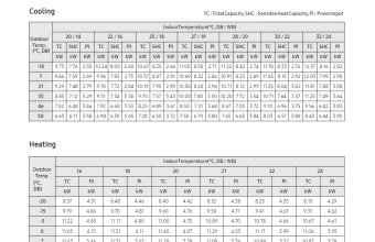 Temperatūros-lentelė-AC100BNPDKH-AC100BXPDKH.png