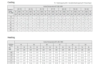 Temperatūros-lentelė-AC140BNPDKH-AC140BXPDNH.png