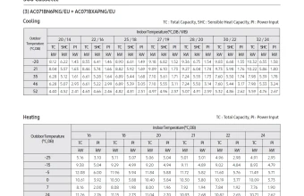 Temperatūros-lentelė-AC071BN6PKG-AC071BXAPNG.png